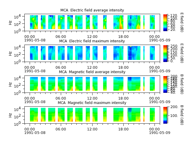 ak_h1_mca_19910508_v02.cdf.png