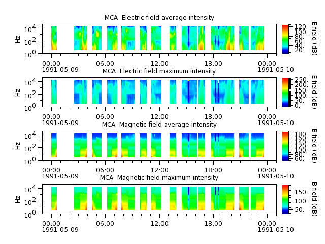 ak_h1_mca_19910509_v02.cdf.png