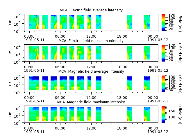 ak_h1_mca_19910511_v02.cdf.png