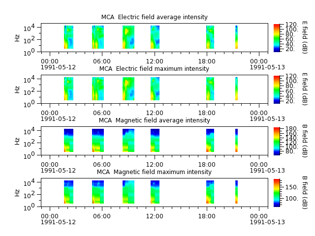 ak_h1_mca_19910512_v02.cdf.png