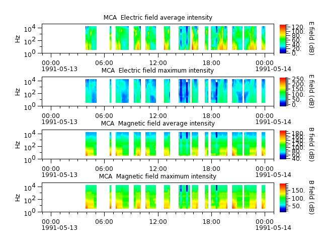 ak_h1_mca_19910513_v02.cdf.png