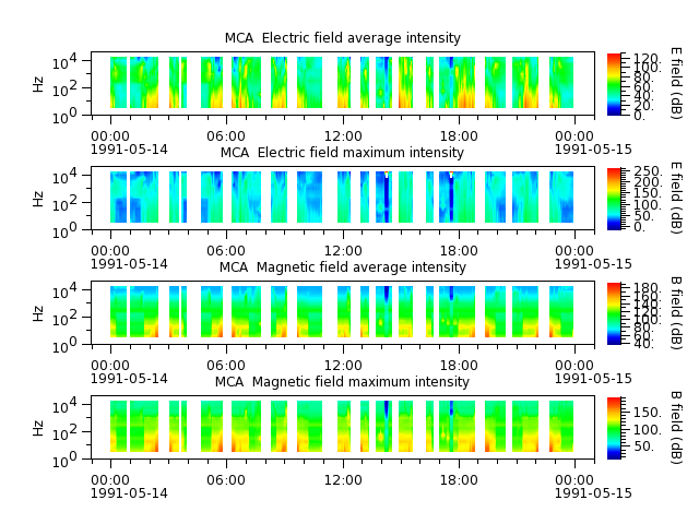 ak_h1_mca_19910514_v02.cdf.png