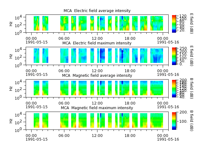 ak_h1_mca_19910515_v02.cdf.png