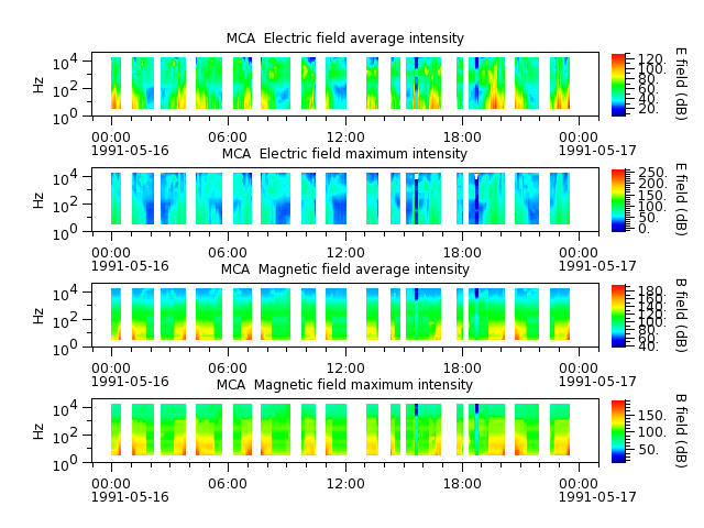 ak_h1_mca_19910516_v02.cdf.png