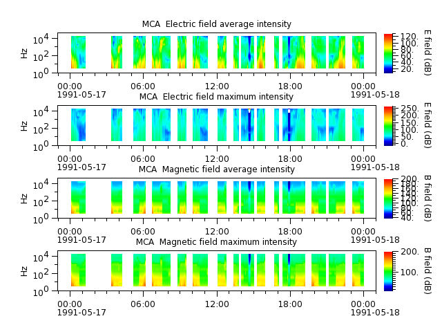 ak_h1_mca_19910517_v02.cdf.png