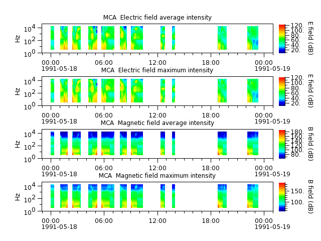ak_h1_mca_19910518_v02.cdf.png