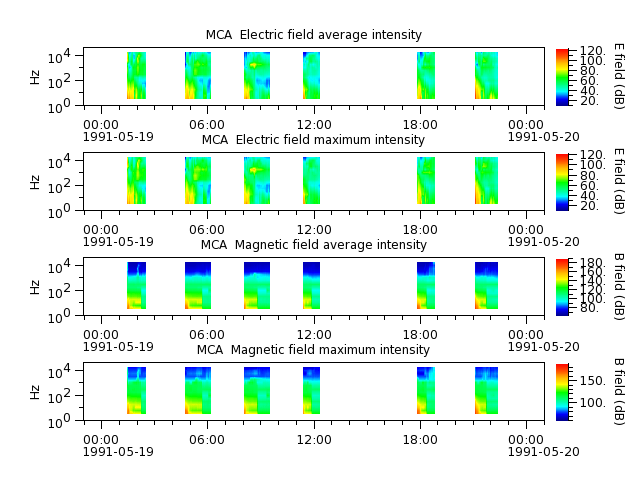 ak_h1_mca_19910519_v02.cdf.png