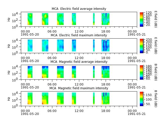 ak_h1_mca_19910520_v02.cdf.png