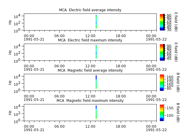 ak_h1_mca_19910521_v02.cdf.png