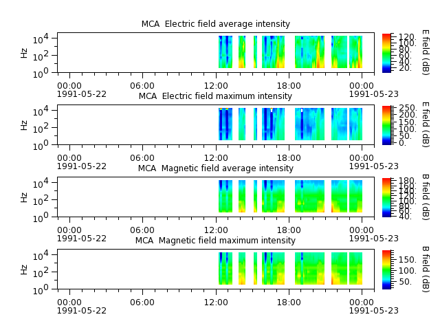 ak_h1_mca_19910522_v02.cdf.png