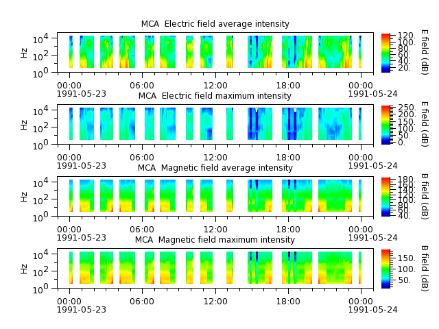 ak_h1_mca_19910523_v02.cdf.png