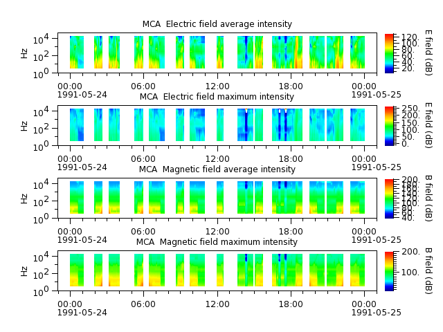 ak_h1_mca_19910524_v02.cdf.png