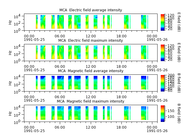 ak_h1_mca_19910525_v02.cdf.png
