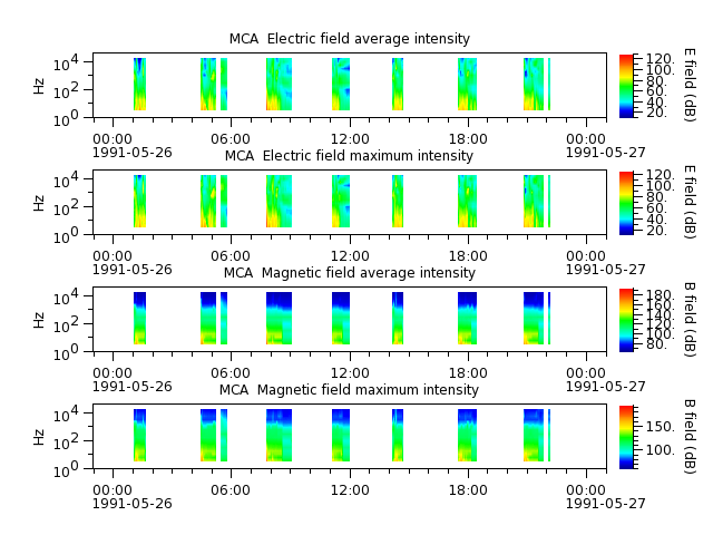 ak_h1_mca_19910526_v02.cdf.png