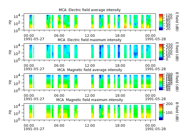 ak_h1_mca_19910527_v02.cdf.png