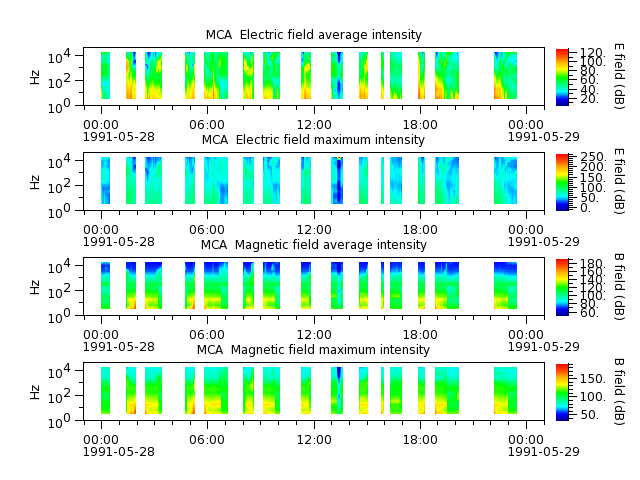 ak_h1_mca_19910528_v02.cdf.png
