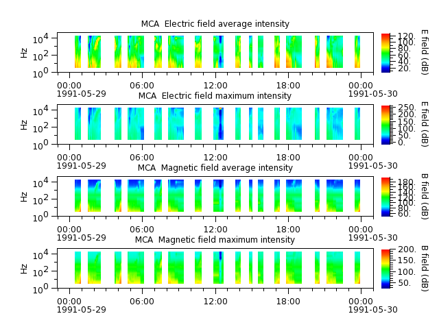 ak_h1_mca_19910529_v02.cdf.png