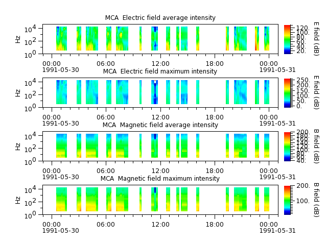 ak_h1_mca_19910530_v02.cdf.png