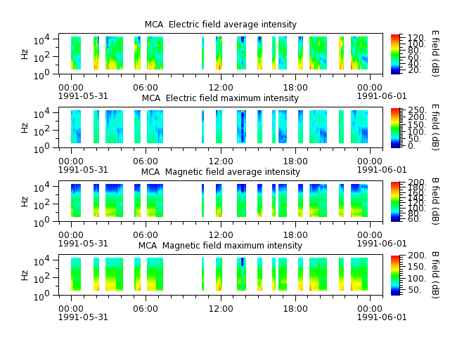 ak_h1_mca_19910531_v02.cdf.png