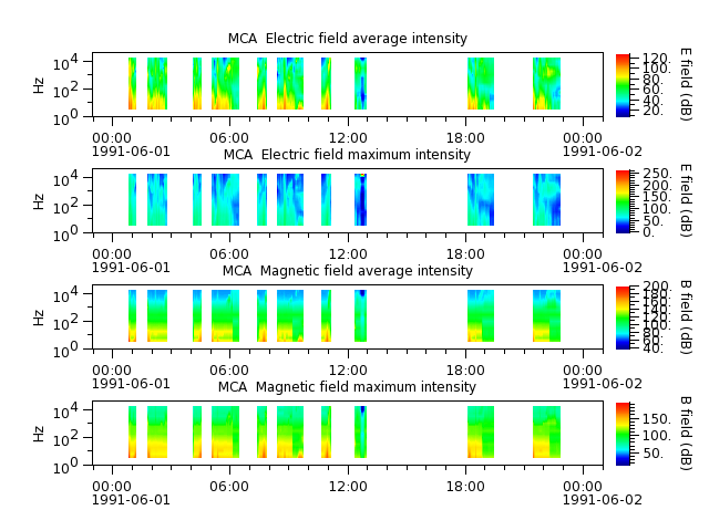 ak_h1_mca_19910601_v02.cdf.png