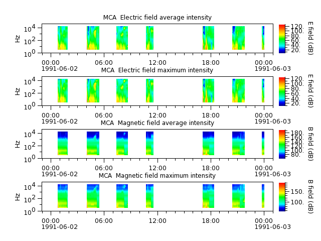 ak_h1_mca_19910602_v02.cdf.png