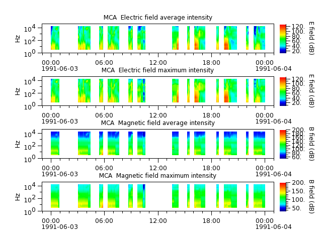 ak_h1_mca_19910603_v02.cdf.png