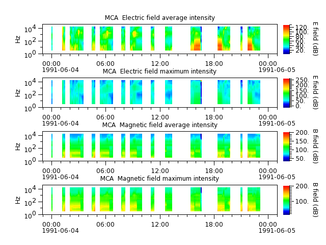 ak_h1_mca_19910604_v02.cdf.png