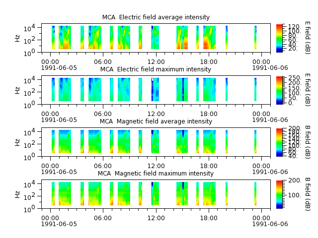 ak_h1_mca_19910605_v02.cdf.png
