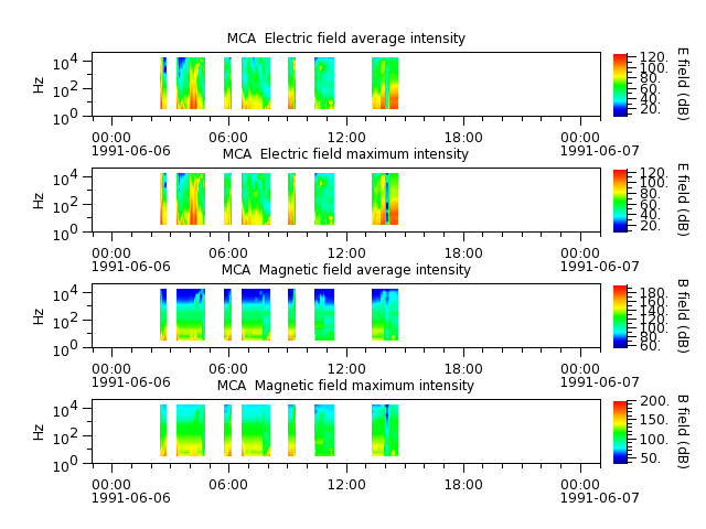 ak_h1_mca_19910606_v02.cdf.png