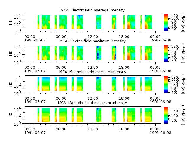 ak_h1_mca_19910607_v02.cdf.png