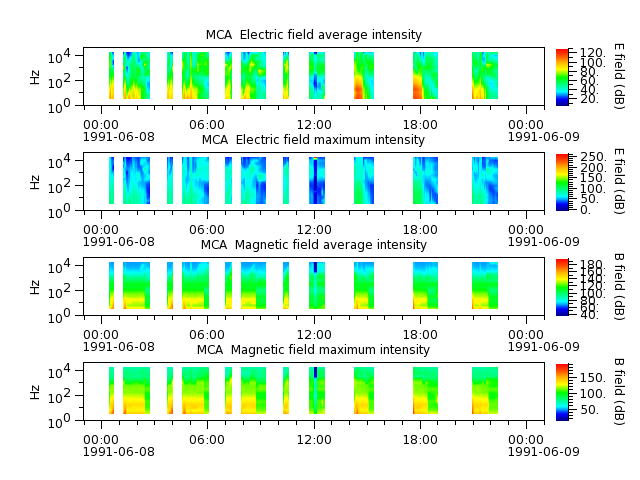 ak_h1_mca_19910608_v02.cdf.png