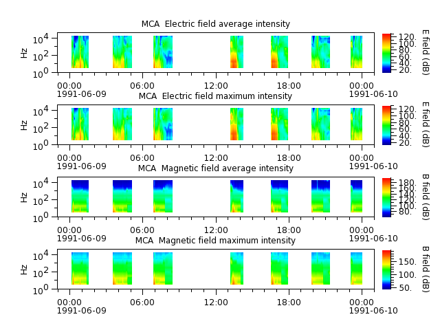 ak_h1_mca_19910609_v02.cdf.png