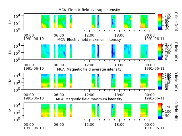 ak_h1_mca_19910610_v02.cdf.png