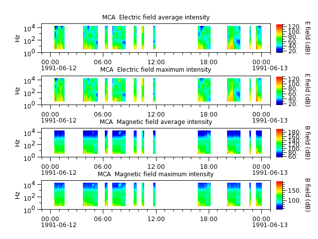 ak_h1_mca_19910612_v02.cdf.png