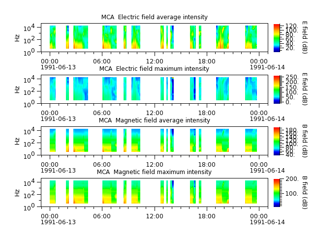 ak_h1_mca_19910613_v02.cdf.png