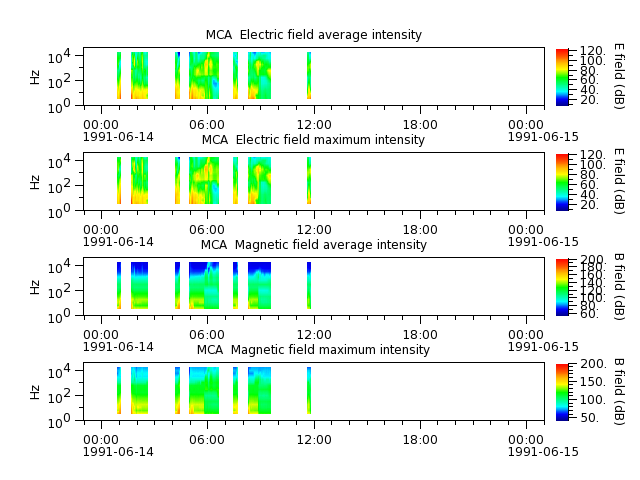 ak_h1_mca_19910614_v02.cdf.png