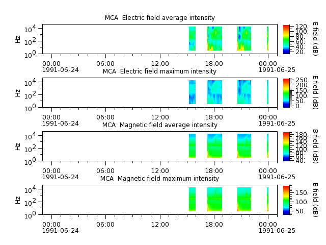 ak_h1_mca_19910624_v02.cdf.png
