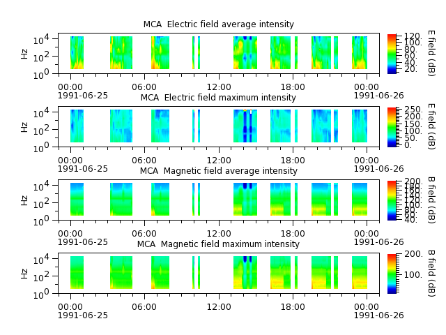 ak_h1_mca_19910625_v02.cdf.png