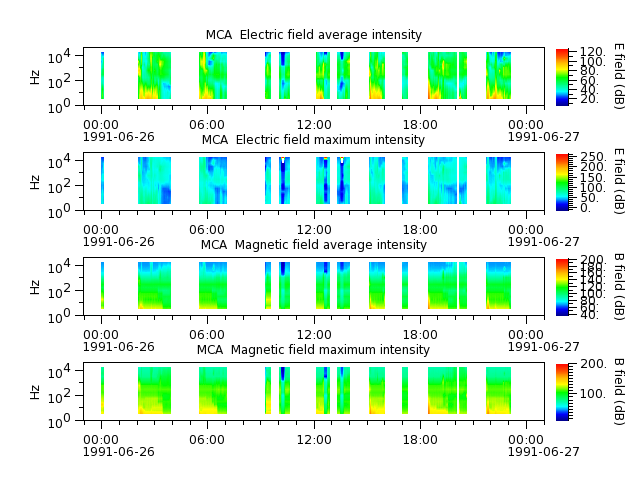 ak_h1_mca_19910626_v02.cdf.png