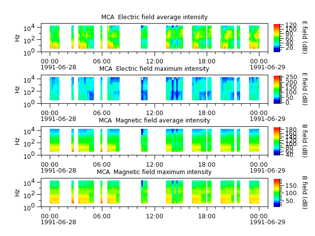 ak_h1_mca_19910628_v02.cdf.png