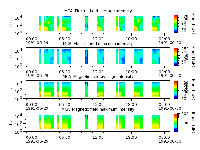 ak_h1_mca_19910629_v02.cdf.png