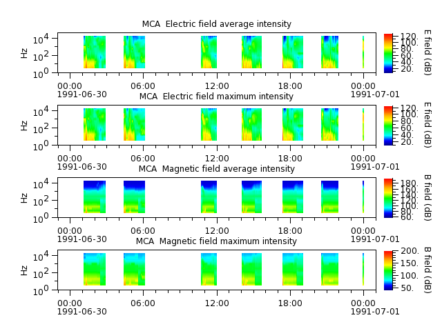 ak_h1_mca_19910630_v02.cdf.png