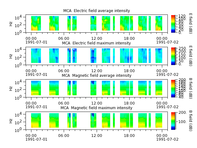 ak_h1_mca_19910701_v02.cdf.png