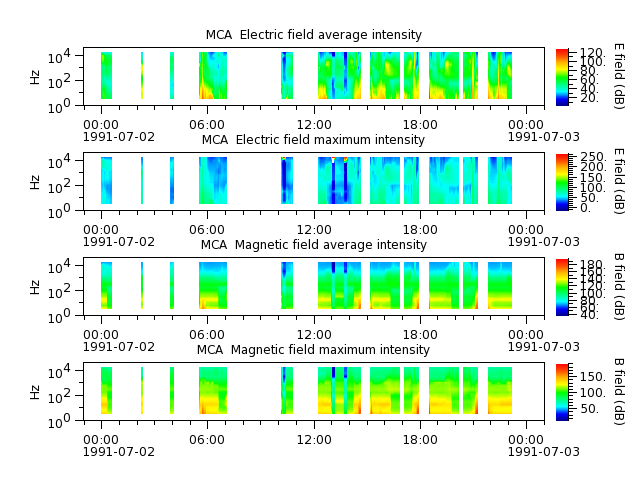 ak_h1_mca_19910702_v02.cdf.png