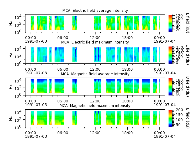 ak_h1_mca_19910703_v02.cdf.png