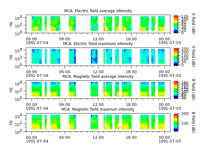 ak_h1_mca_19910704_v02.cdf.png