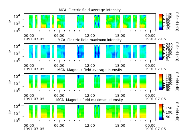 ak_h1_mca_19910705_v02.cdf.png