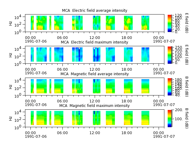 ak_h1_mca_19910706_v02.cdf.png