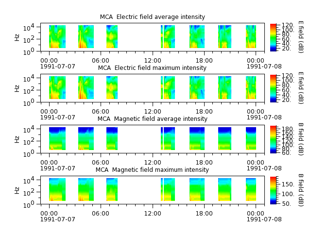 ak_h1_mca_19910707_v02.cdf.png