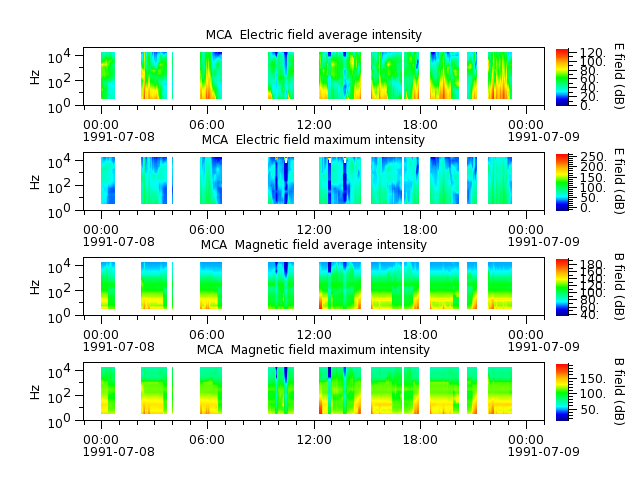 ak_h1_mca_19910708_v02.cdf.png